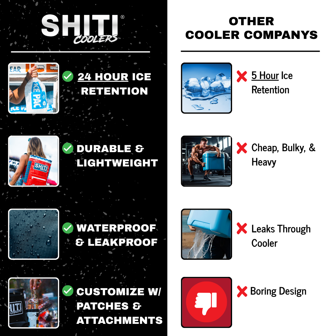 Blackout Backpack Cooler features 15 can capacity, highlighting durability, waterproof design, and customizable options.